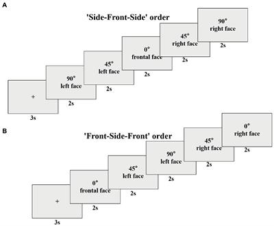 Dynamic eye avoidance patterns in the high autistic traits group: An eye-tracking study